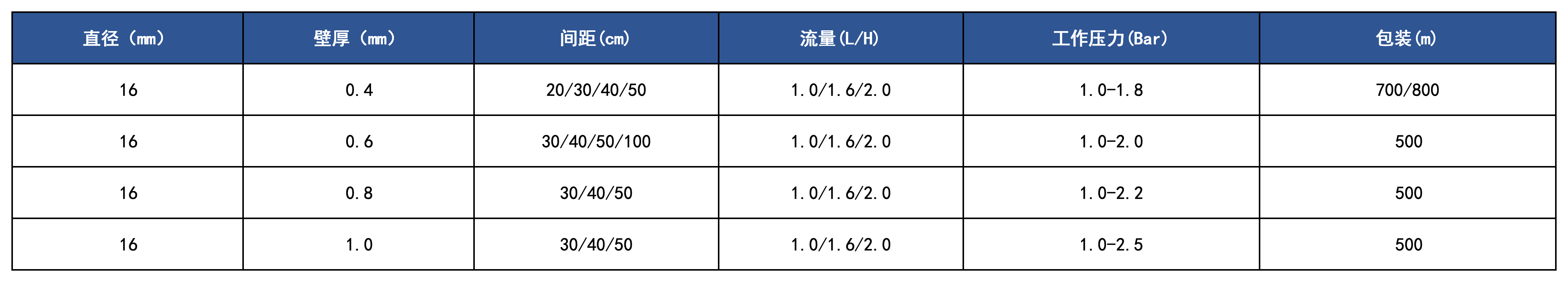 產(chǎn)品規(guī)格_壓力補償(2).png