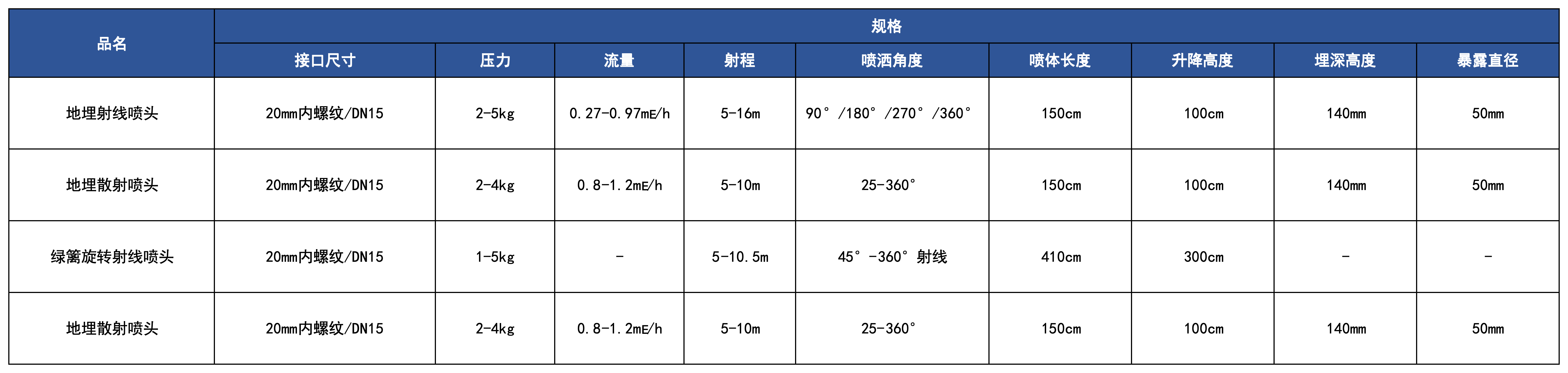 產品規(guī)格_地埋噴頭.png