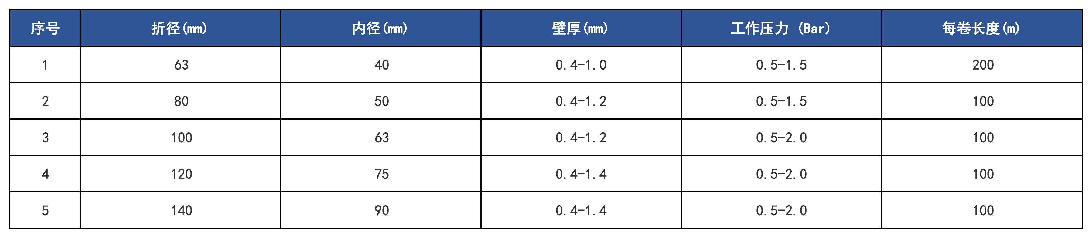產品規(guī)格_PE軟帶.png